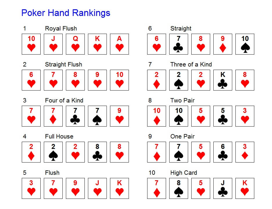 poker rank