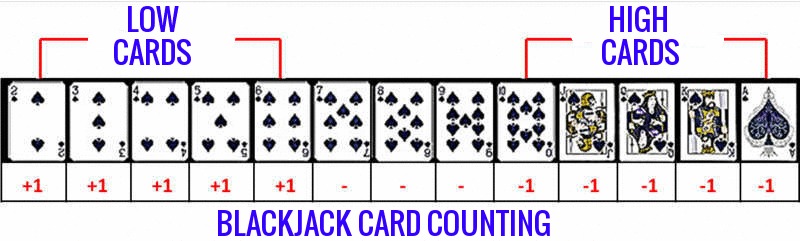 blackjack card counting illegal