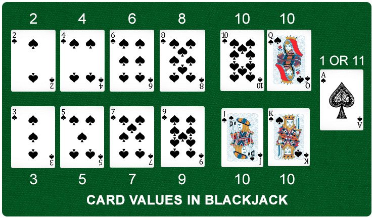 blackjack card hand value