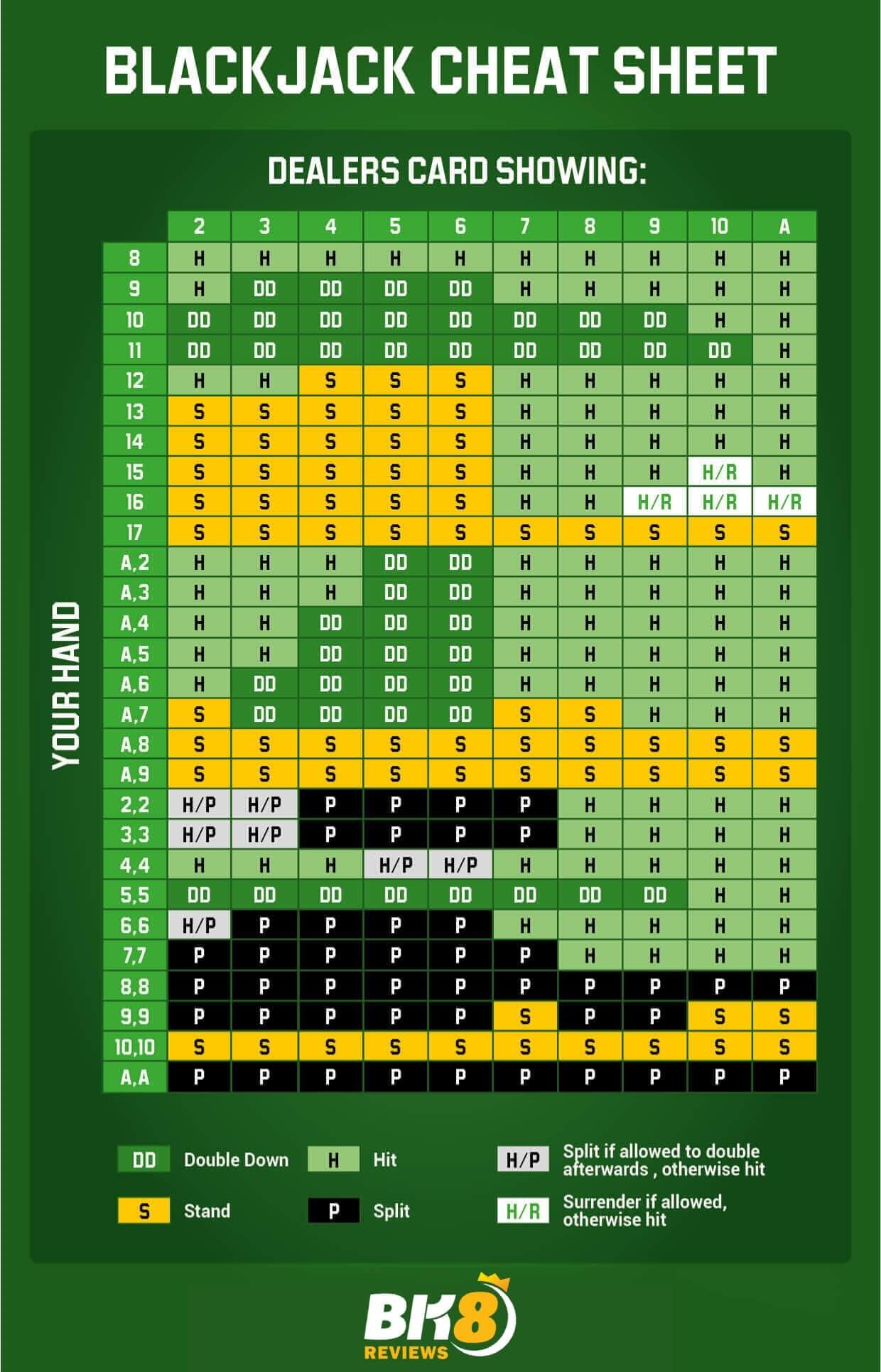 blackjack play guide win strategy